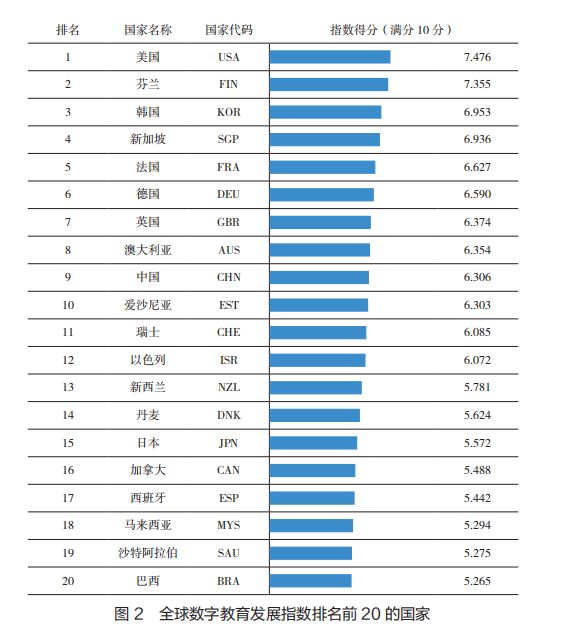 新书速递中国教科院:全球数字教育发展指数报告2024——世界图景与中国方位(图3)