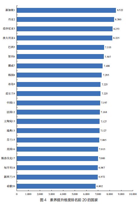 新书速递中国教科院:全球数字教育发展指数报告2024——世界图景与中国方位(图5)
