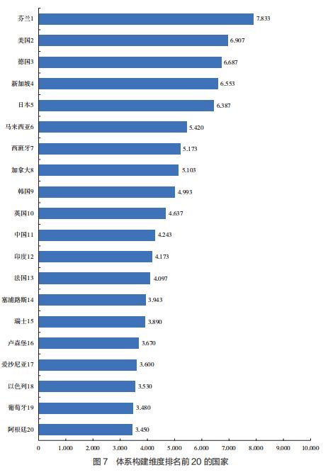 新书速递中国教科院:全球数字教育发展指数报告2024——世界图景与中国方位(图7)