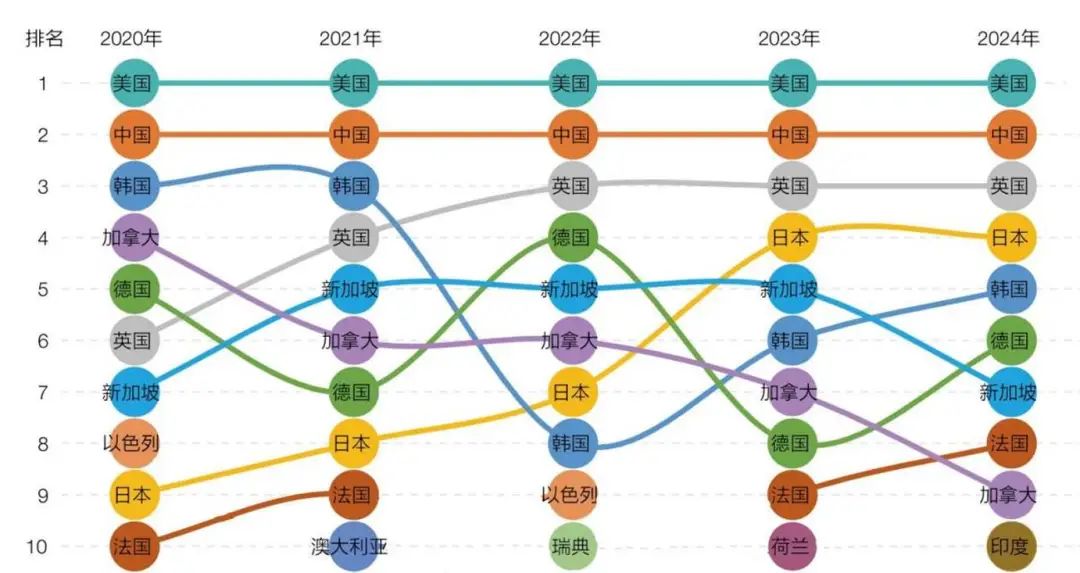 2025年全球人工智能创新指数(图1)