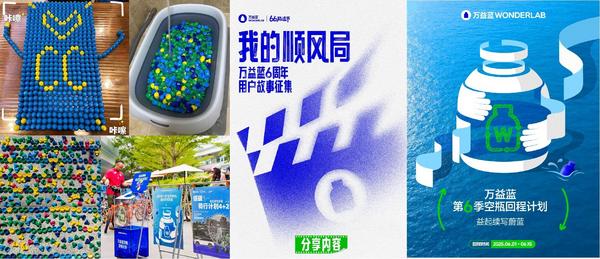 万益蓝WONDERLAB6周年·66肠道节：6亿瓶背后的“肠”胜密码(图7)