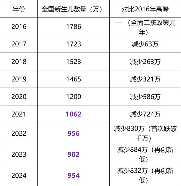 国家发钱了但还不够！(图2)