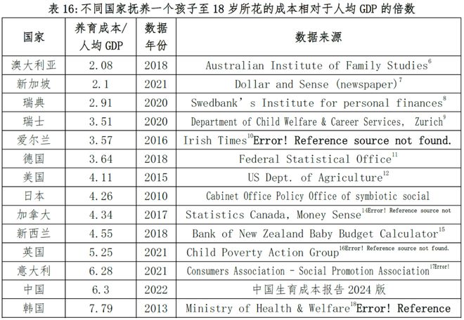 国家发钱了但还不够！(图4)