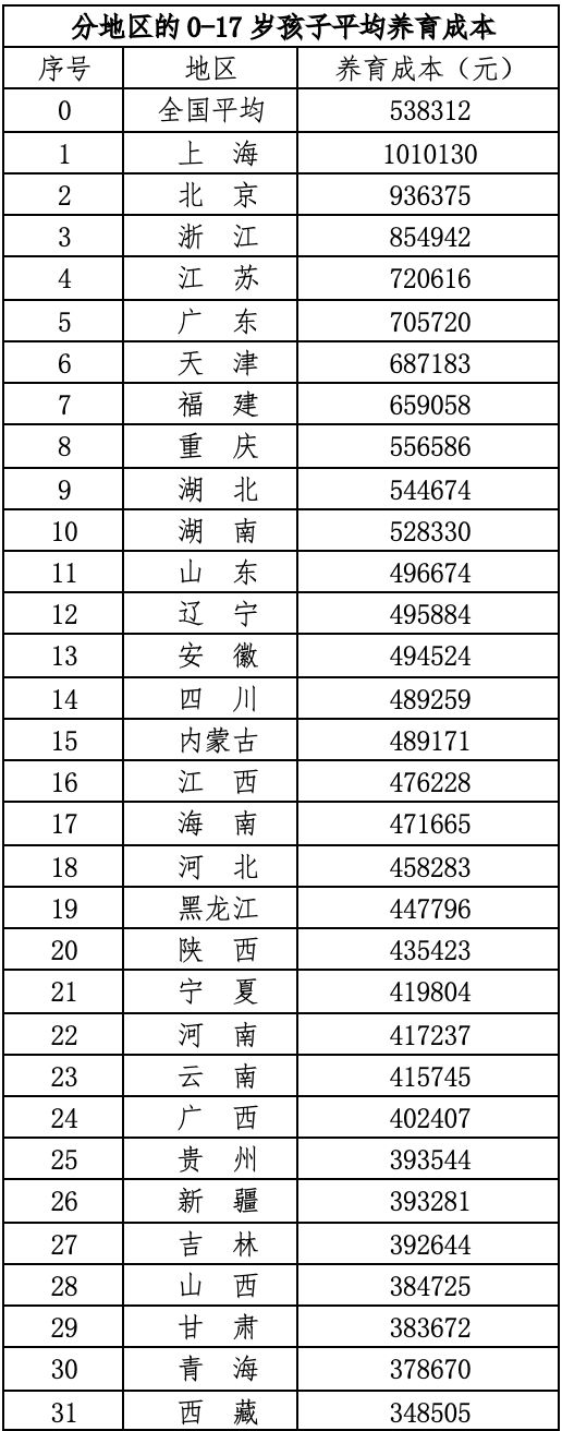 国家发钱了但还不够！(图5)
