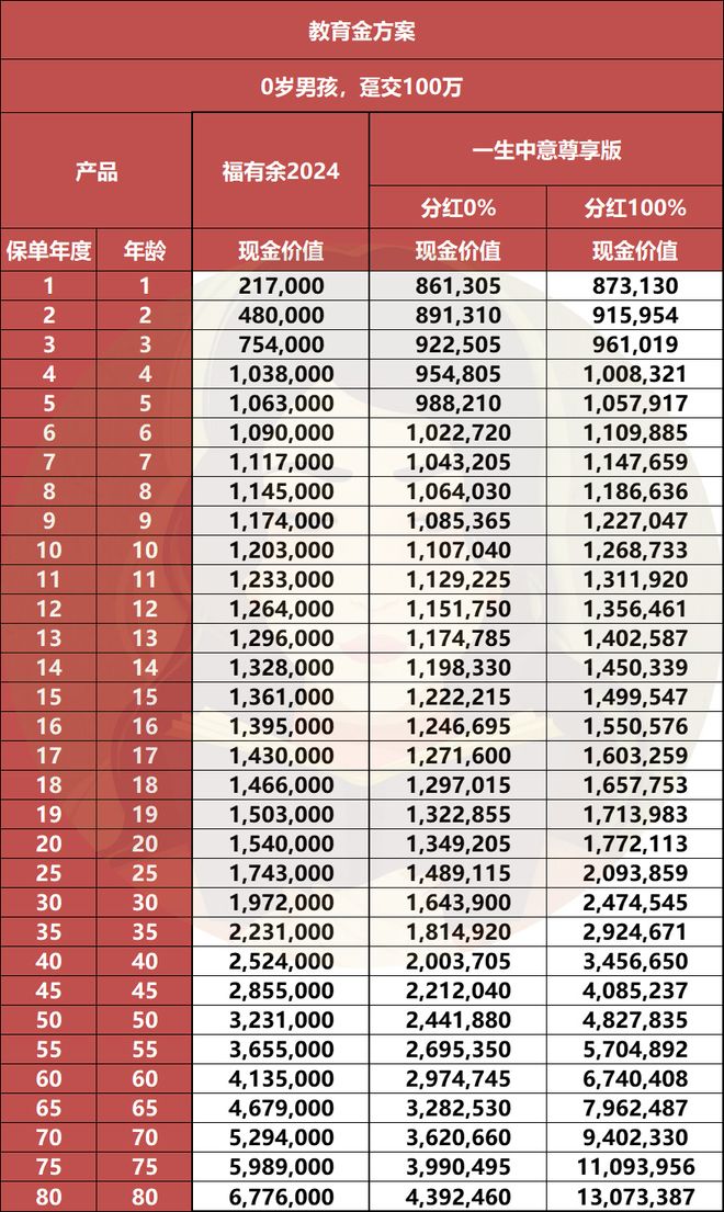 国家发钱了但还不够！(图7)