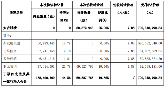 连亏股菲林格尔复牌涨停金亚伟拟入主停牌前提前涨停(图1)