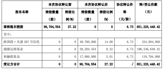 连亏股菲林格尔复牌涨停金亚伟拟入主停牌前提前涨停(图2)