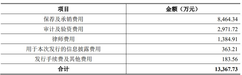 中策橡胶首日股价涨个位数三年分红14亿元上市募41亿(图2)