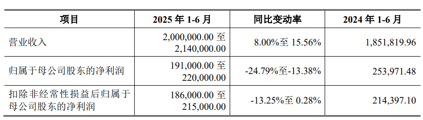 中策橡胶首日股价涨个位数三年分红14亿元上市募41亿(图5)