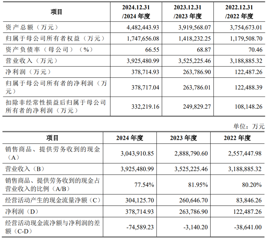 中策橡胶首日股价涨个位数三年分红14亿元上市募41亿(图3)