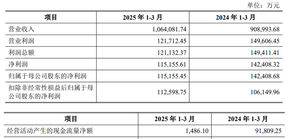中策橡胶首日股价涨个位数三年分红14亿元上市募41亿(图4)