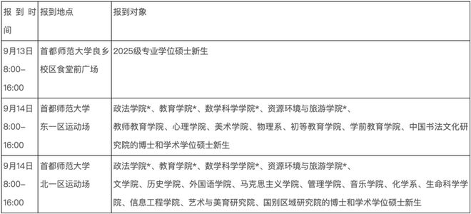 首都师范大学2025年书法硕士转到良乡大学城(图1)