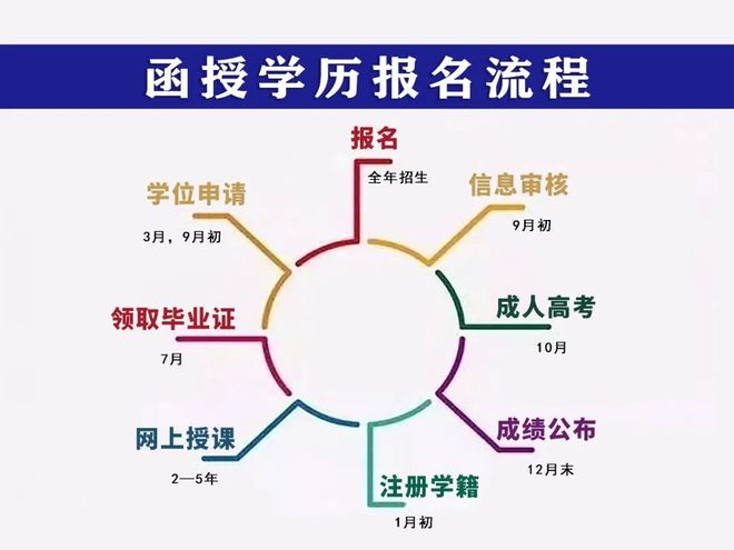 中卫人注意！2025年想让日子更上一层楼？先把学历这块短板补上！(图1)