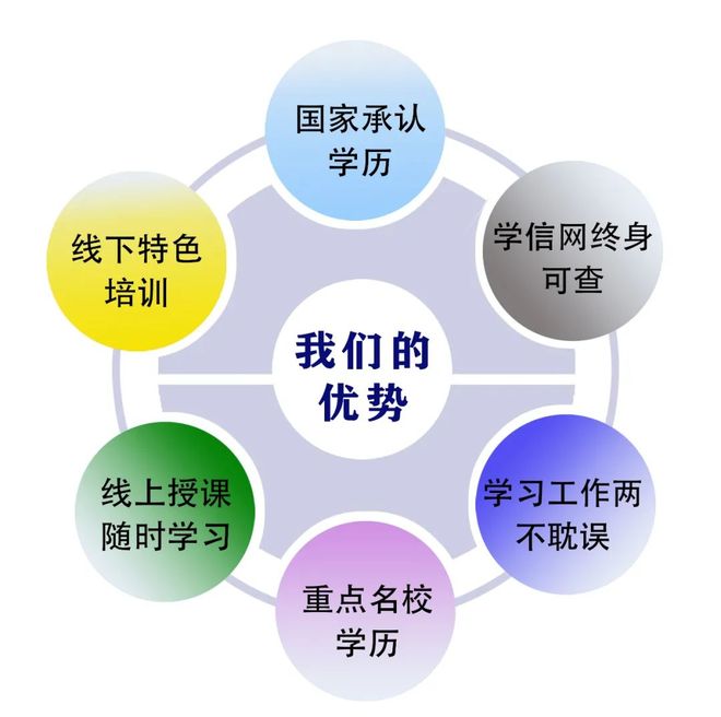 中卫人注意！2025年想让日子更上一层楼？先把学历这块短板补上！(图2)