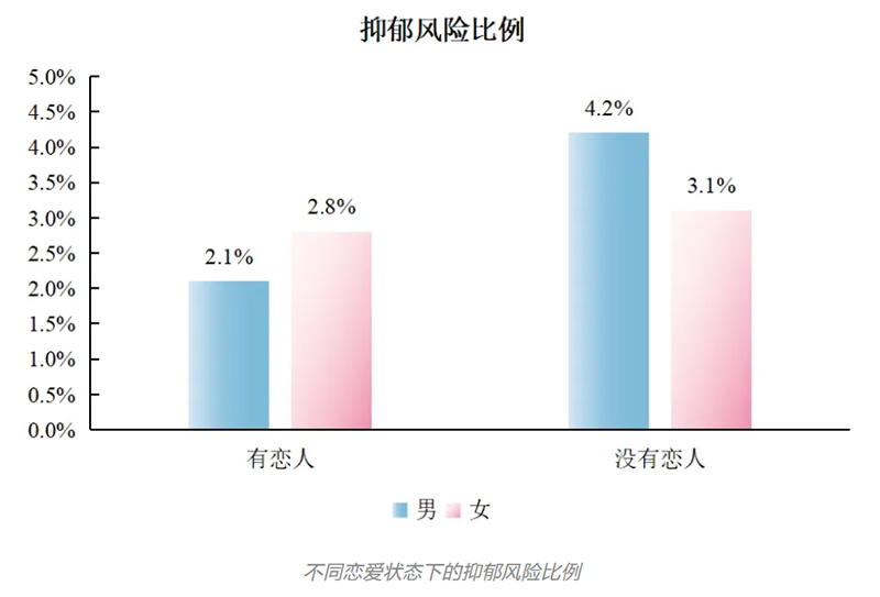 中国科学院心理研究所：2024年大学生心理健康状况调查(图2)