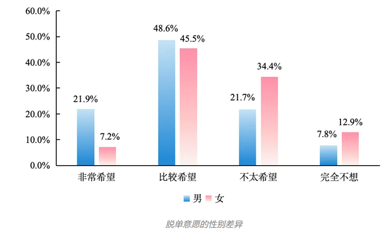 中国科学院心理研究所：2024年大学生心理健康状况调查(图3)