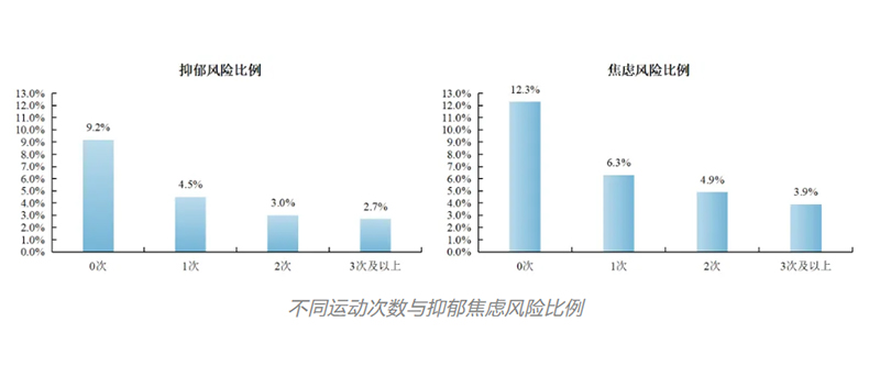 中国科学院心理研究所：2024年大学生心理健康状况调查(图4)