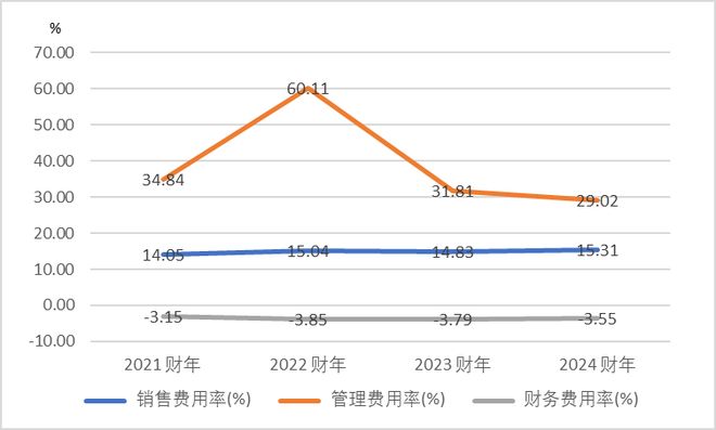 新东方营收微增难阻净利滑坡！成本压力高企“去头部化”受挫(图6)