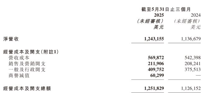 新东方营收微增难阻净利滑坡！成本压力高企“去头部化”受挫(图4)
