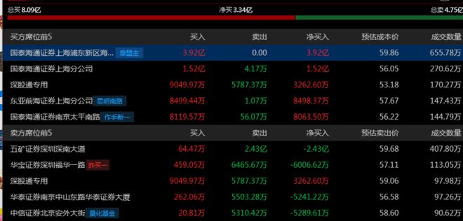 章盟主392亿豪赌蛇吞象！华为昇腾营收占比50%+信创市占率第一(图1)
