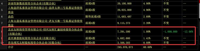 章盟主392亿豪赌蛇吞象！华为昇腾营收占比50%+信创市占率第一(图2)