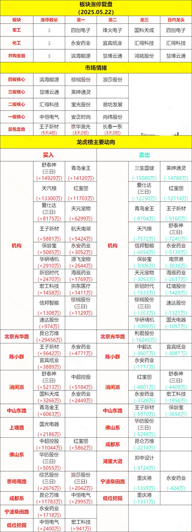 章盟主392亿豪赌蛇吞象！华为昇腾营收占比50%+信创市占率第一(图12)