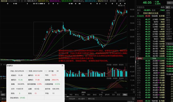 章盟主392亿豪赌蛇吞象！华为昇腾营收占比50%+信创市占率第一(图9)