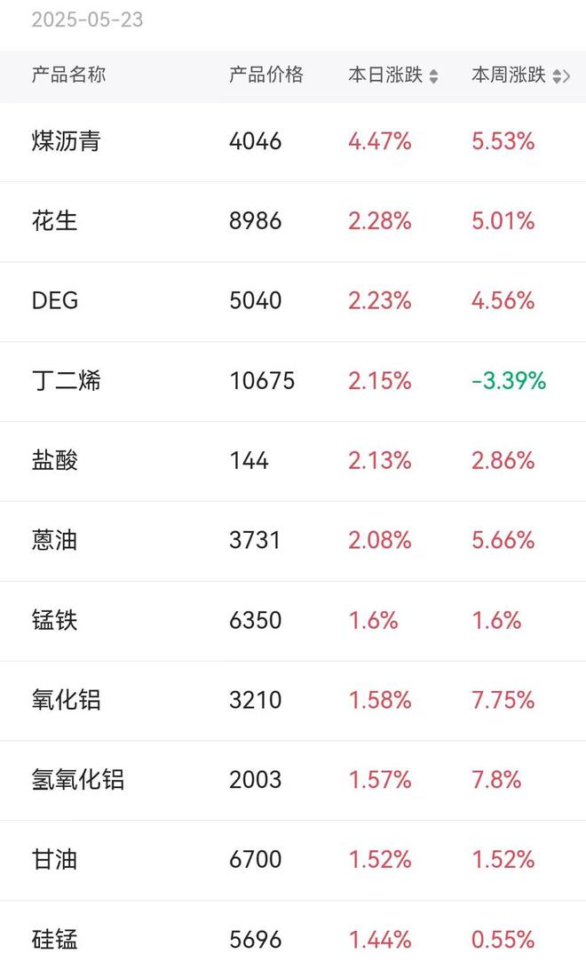 章盟主392亿豪赌蛇吞象！华为昇腾营收占比50%+信创市占率第一(图11)