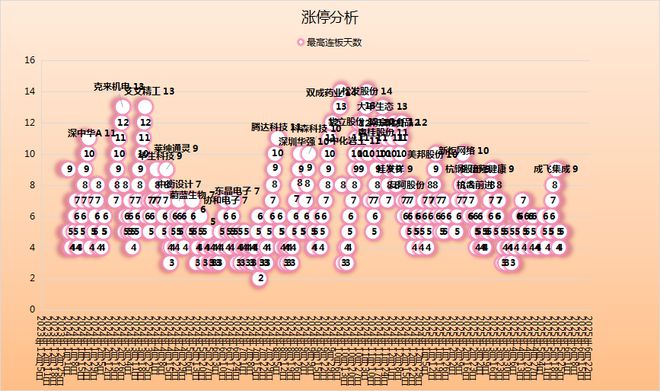 章盟主392亿豪赌蛇吞象！华为昇腾营收占比50%+信创市占率第一(图10)