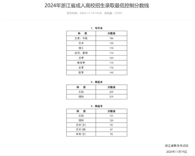 2025年浙江省成考热门招生专业及院校本地的更靠谱(图2)