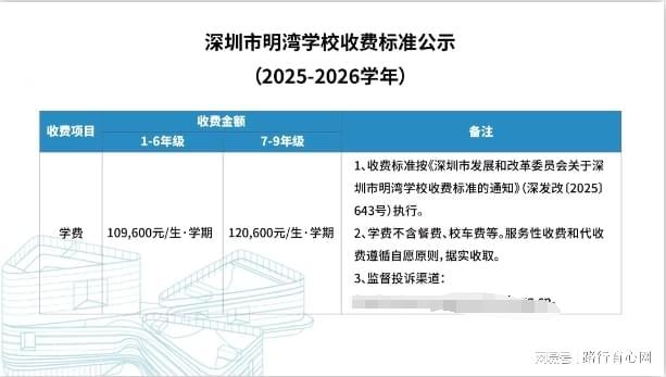 腾讯·明湾学校开学前家长为何对教育质量吐槽不断？(图5)