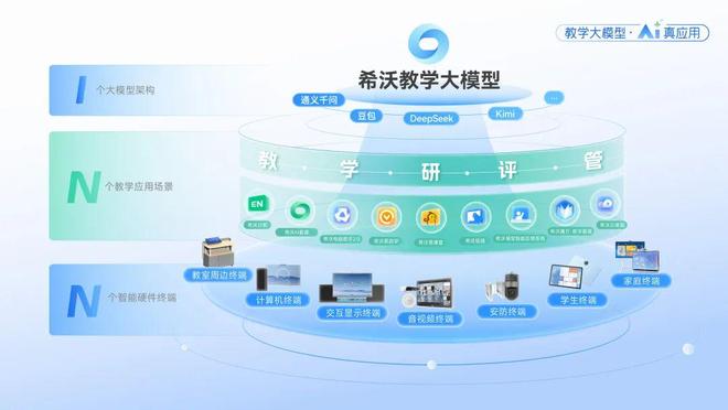 希沃：用AI打造“真落地”的数智教育新生态(图1)