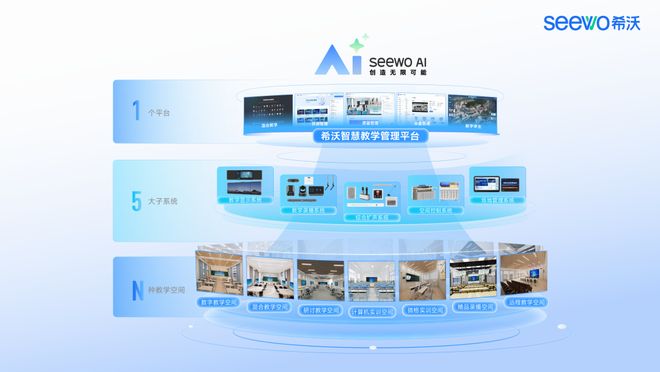 希沃：用AI打造“真落地”的数智教育新生态(图3)