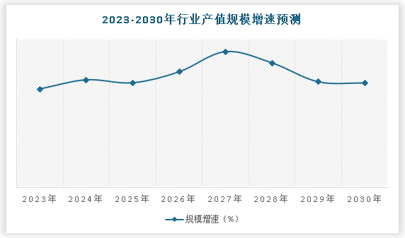 中国互联网+教育行业发展深度研究与未来前景预测报告（2024-2031年）(图5)