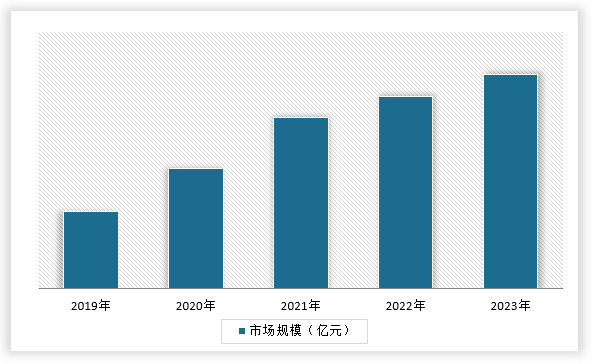 中国互联网+教育信息化行业发展深度研究与投资前景预测报告（2024-2031年）(图4)