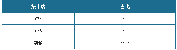 中国互联网+教育信息化行业发展深度研究与投资前景预测报告（2024-2031年）(图9)