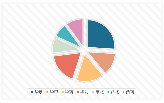 中国互联网+教育信息化行业发展深度研究与投资前景预测报告（2024-2031年）(图13)