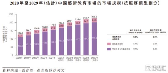 卓优智美赴港IPO聚焦艺术培训领域2024年净利润下滑(图6)