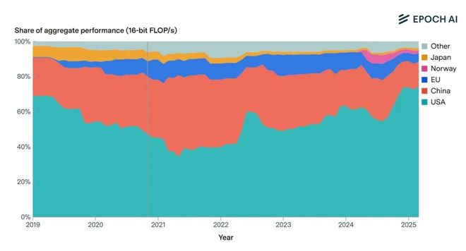 从“互联网+”到“人工智能+”中国迎来新增长极(图4)