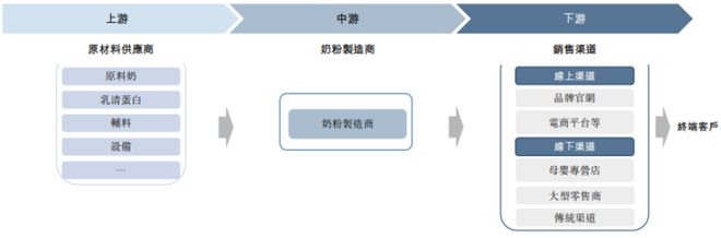 山东青岛冲出一家羊奶粉IPO年入超17亿毛利率约50%！(图3)