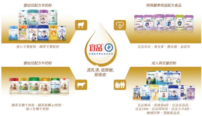 山东青岛冲出一家羊奶粉IPO年入超17亿毛利率约50%！(图1)