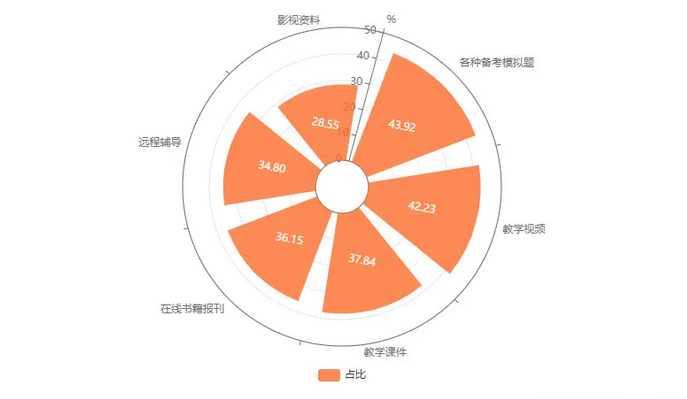 2024年网络教育市场前景分析：4223%用户通过网络教育平台获得教学(图1)