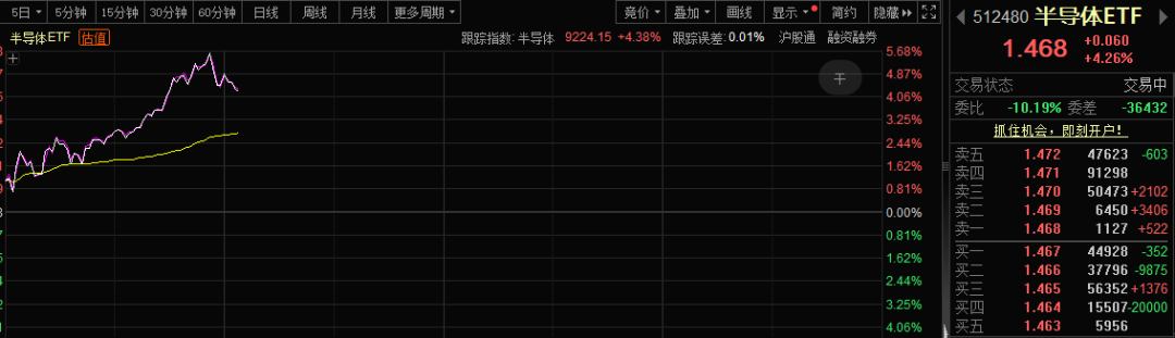 刚刚集体爆发!四大重磅彻底引爆!(图1)