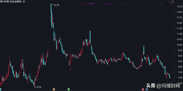 又宣布终止!手慢惨遭闷棍:3300万股跌停板疯狂割肉……(图1)