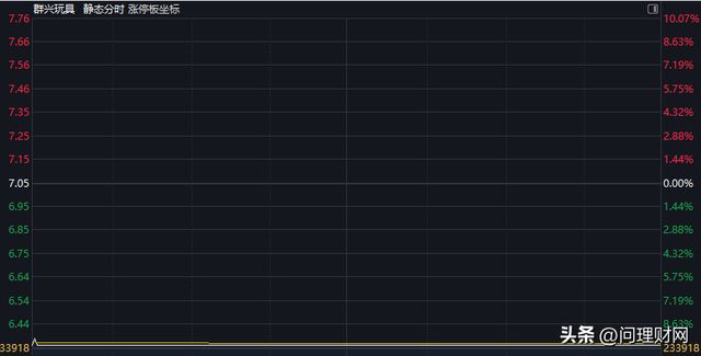又宣布终止!手慢惨遭闷棍:3300万股跌停板疯狂割肉……(图2)