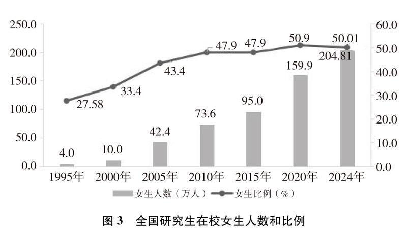 新时代中国推进妇女全面发展的实践与成就(图9)