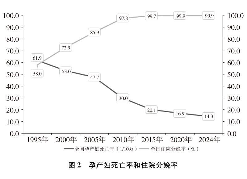 新时代中国推进妇女全面发展的实践与成就(图7)