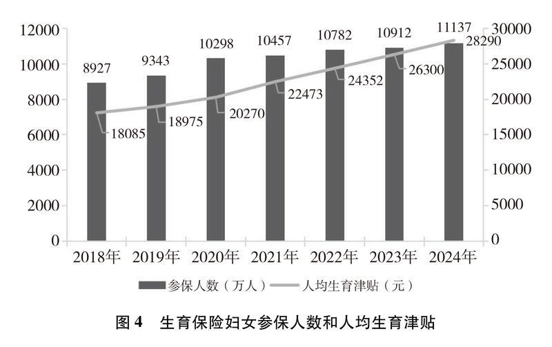 新时代中国推进妇女全面发展的实践与成就(图11)