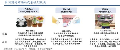 下一个Labubu？AI玩具成硬通货(图3)