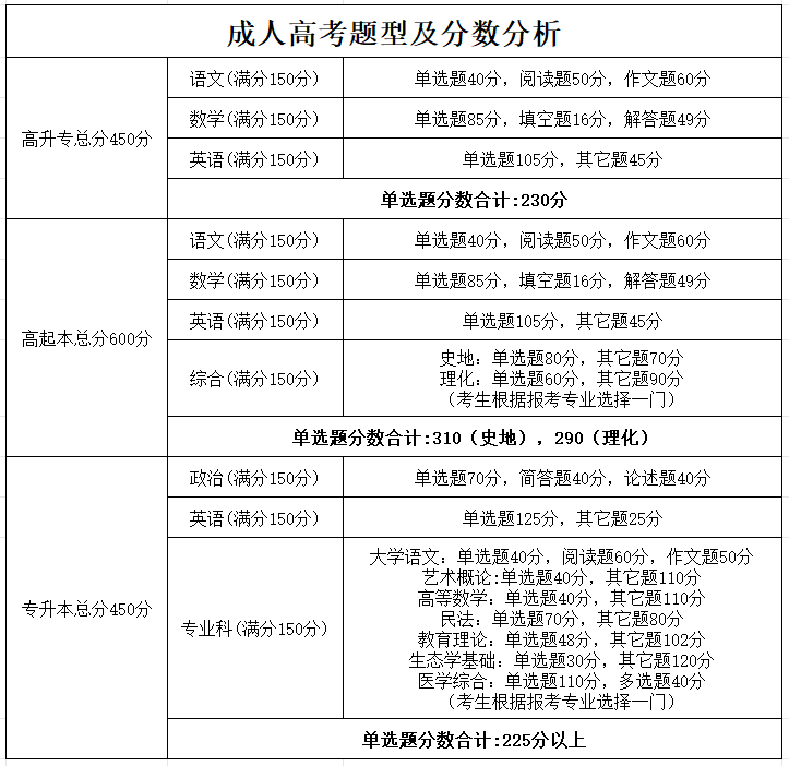广州体育学院2026成人本科招生须知（+简章）招生须知(图5)